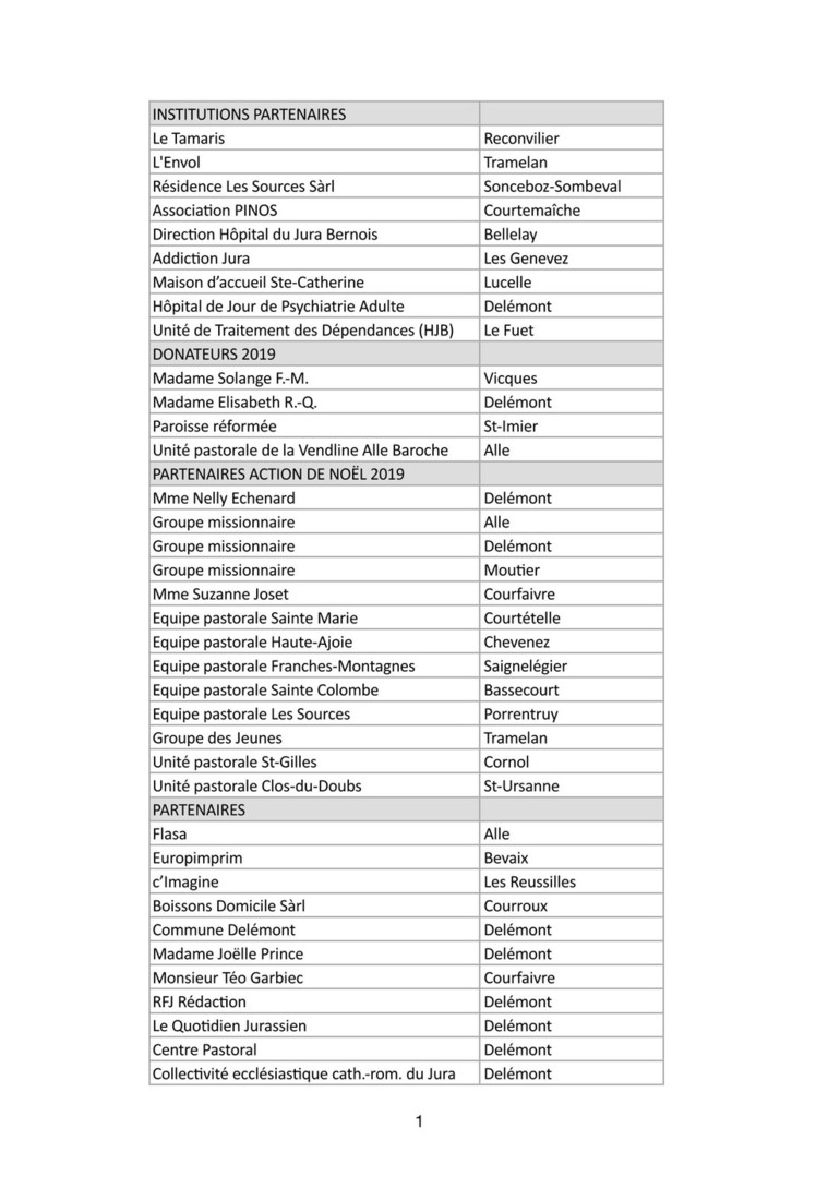 Liste des partenaires