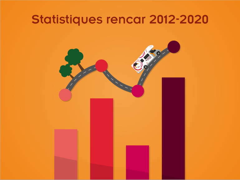 Statistique 2012-2020