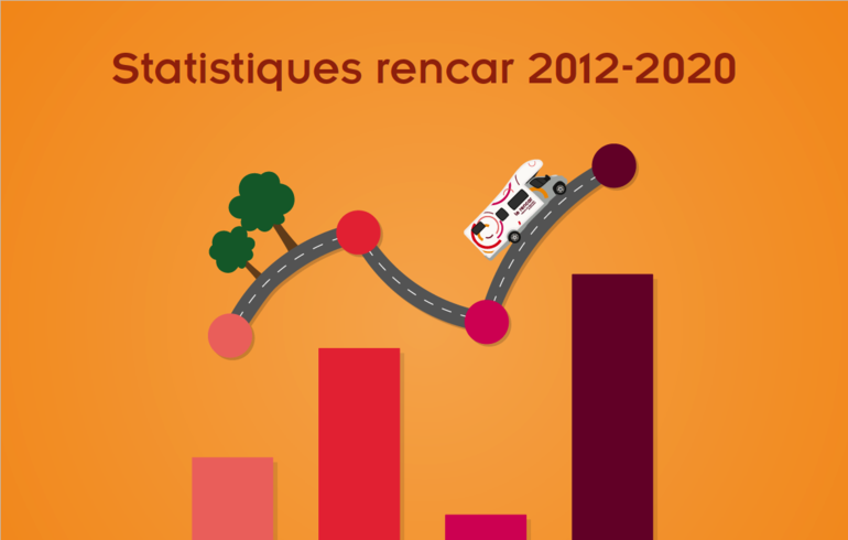 Statistiques du 1er mars 2012 au 31 décembre 2020